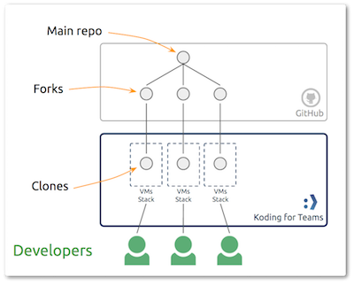 koding_github.png